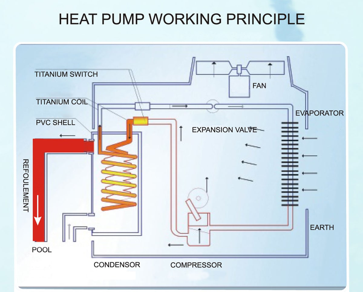 Degaulle Swimming Pool Air Source Heat Pump Schematic Diagram