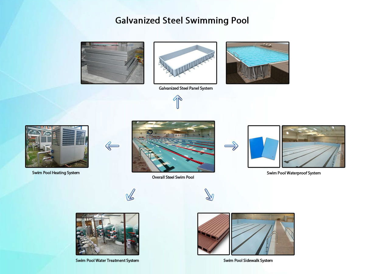 Galvanized Steel Swimming Pool